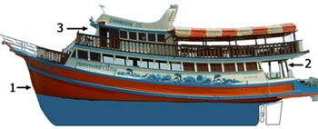 Chanasin boat